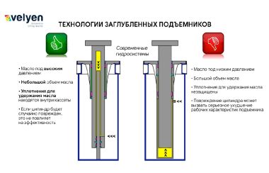 Подъемник автомобильный одноплунжерный г/п 3500 кг с X-образным подхватом Velyen арт. CLASSIC LIFT 1.35 X #2