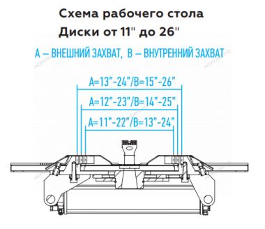 Станок шиномонтажный полуавтомат, двухскоростной, подкачка педалью, усиленный отжим, 380 В, синий 4639,5ID #2
